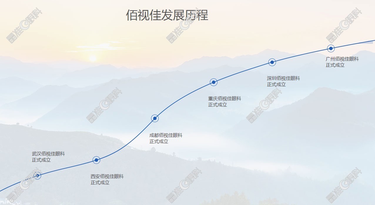 佰视佳是正规眼科连锁机构