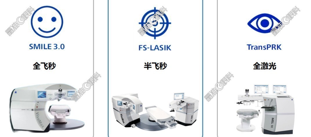 杭州太学眼科近视矫正
