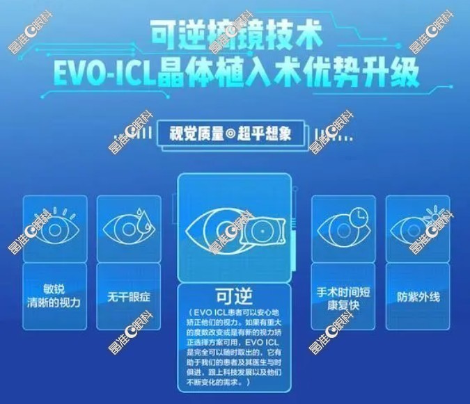 西安佰视佳眼科门诊部icl晶体植入怎么样