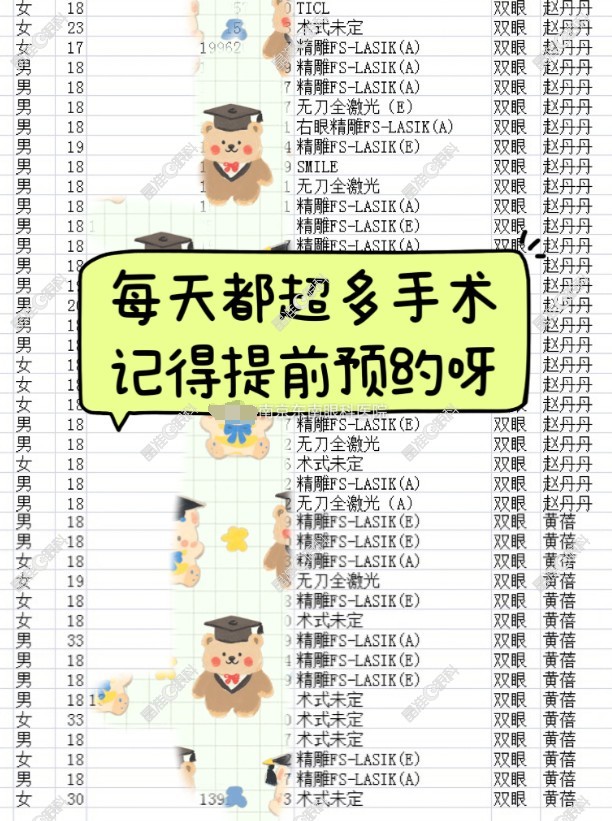 南京东南眼科医院医生介绍