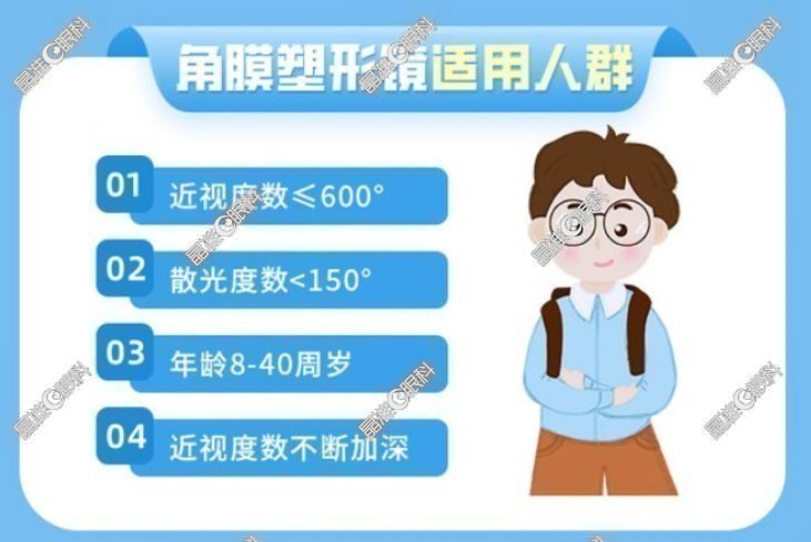 东港何氏眼科医院角膜塑形镜适合人群