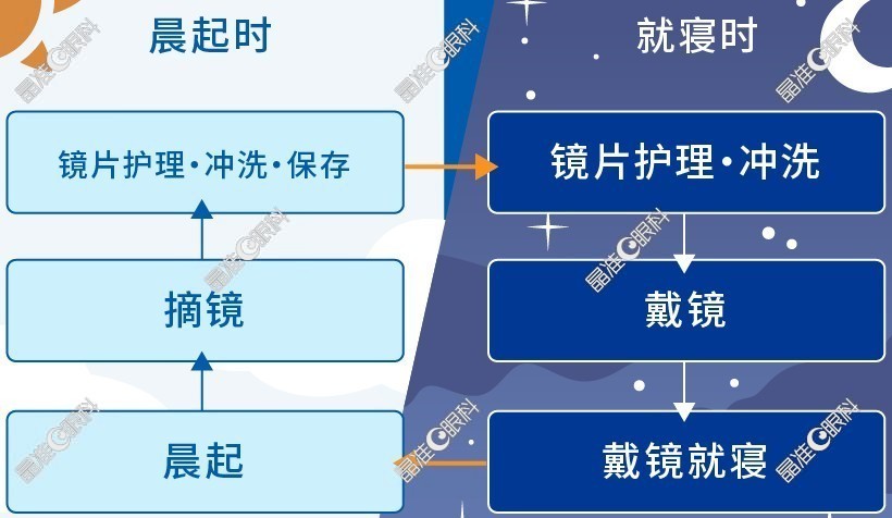 进口/国产十大角膜塑形镜品牌及价格表