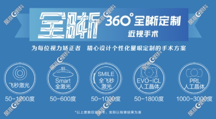 李文艳医生做近视手术怎么样