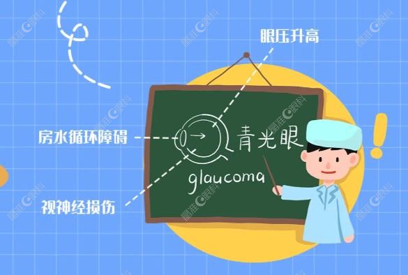 青光眼的成因