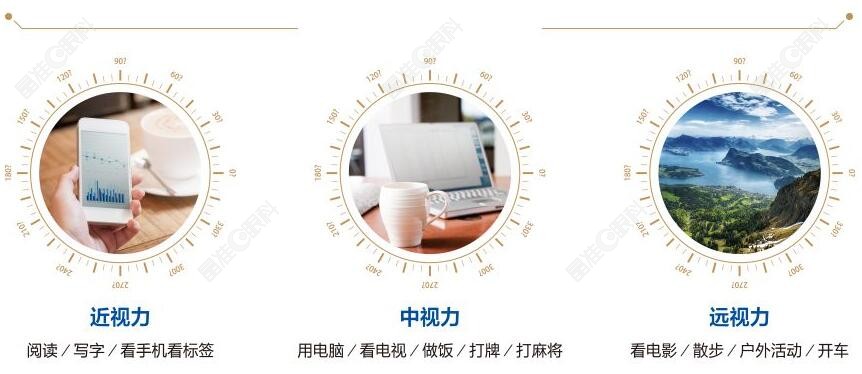 三焦点人工晶体的好处