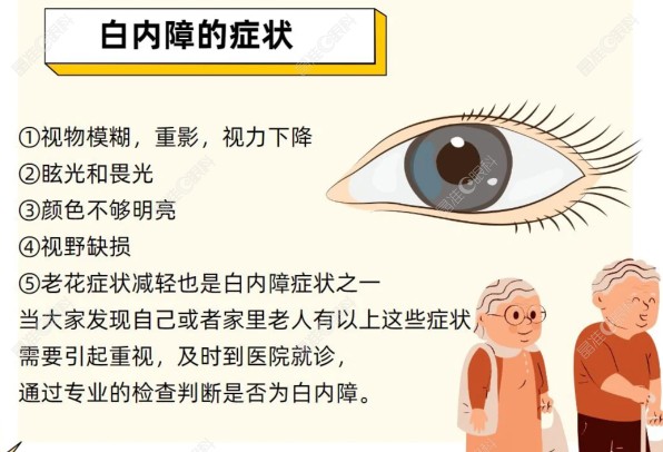 白内障早期怎么发现