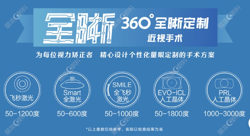 济南麦迪格眼科医院近视眼手术方法