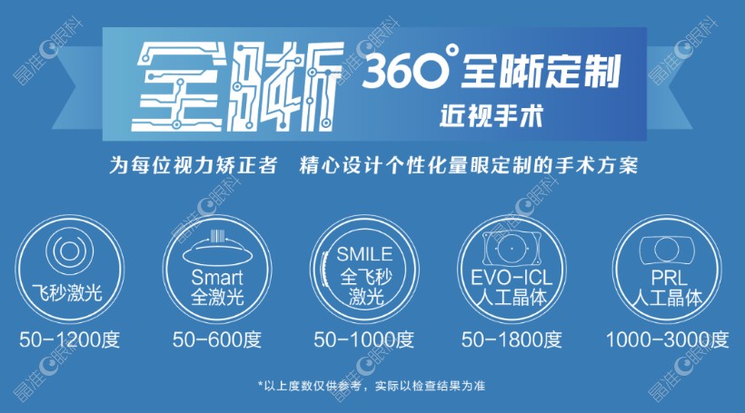济南麦迪格眼科赵志国医生近视手术做的好