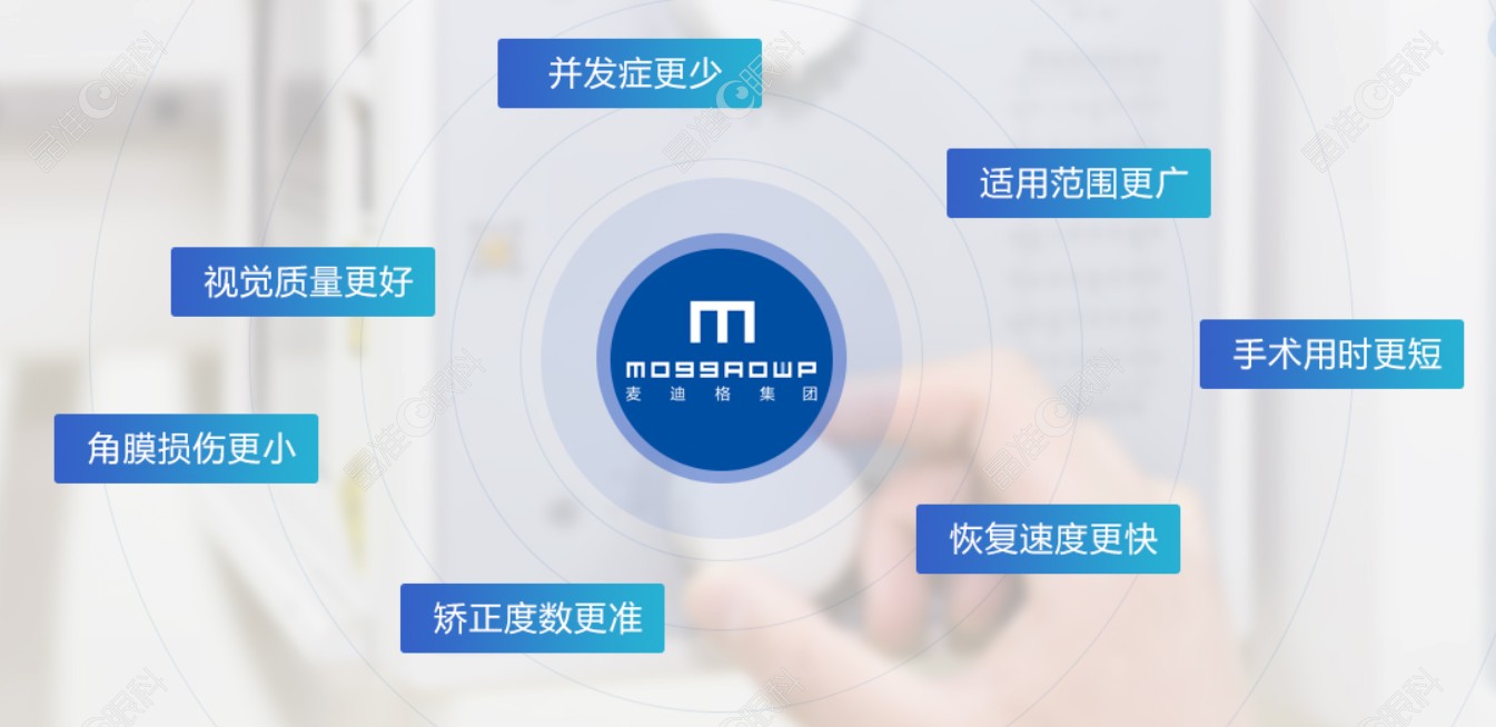 济南麦迪格眼科医院近视眼手术怎么样