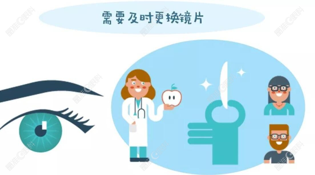 角膜塑形镜需要更换镜片