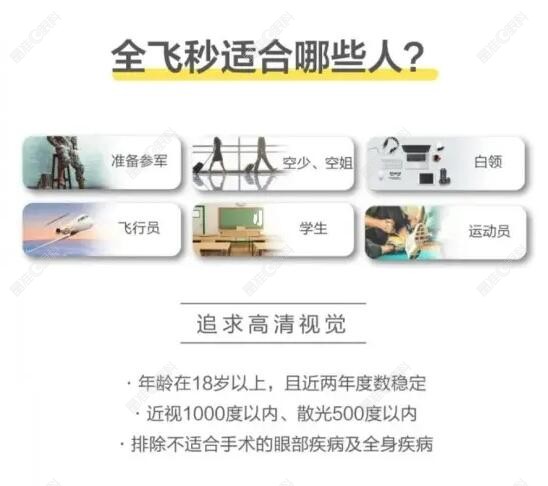 全飞秒近视手术的适合人群www.ji-zhun.com