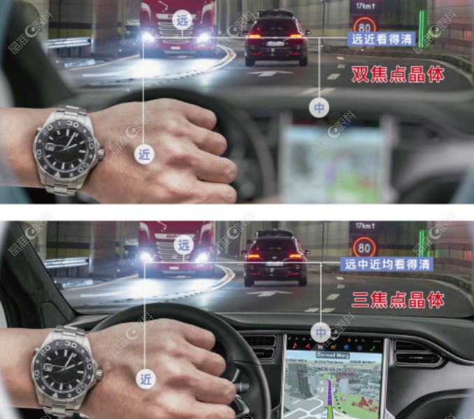 老花眼做双焦点晶体和三焦晶体哪个好