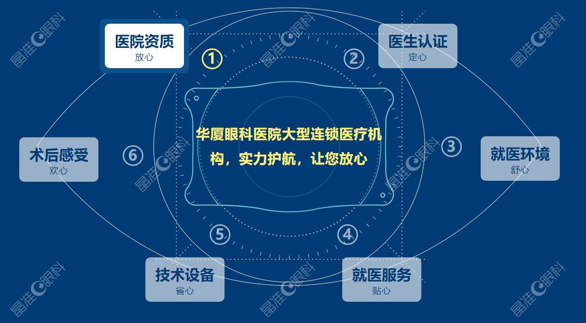 华夏眼科集团