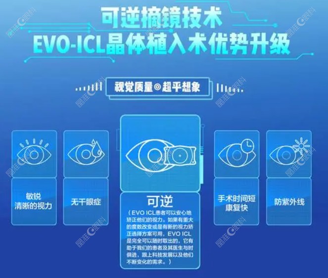 icl晶体植入手术优势
