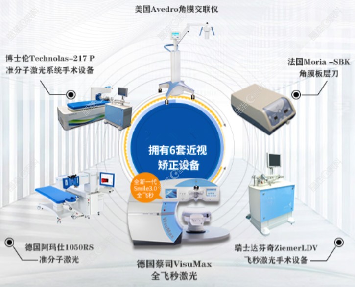 郑州华厦视光眼科医疗设备先进