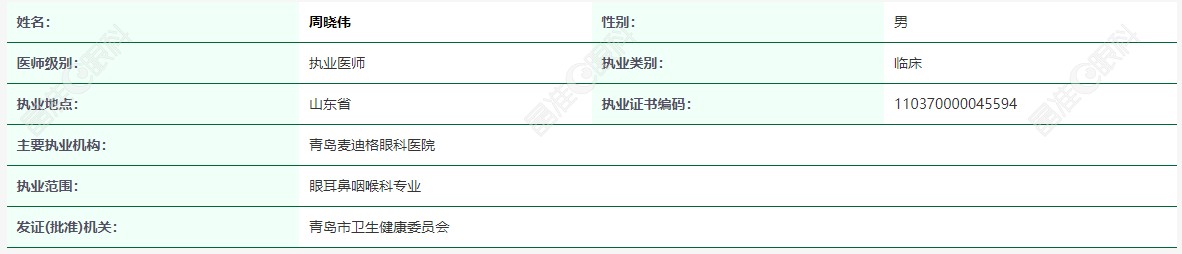 青岛麦迪格眼科医院周晓伟医生正规资质