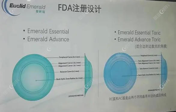 美国欧几里德角膜塑形镜5800元起