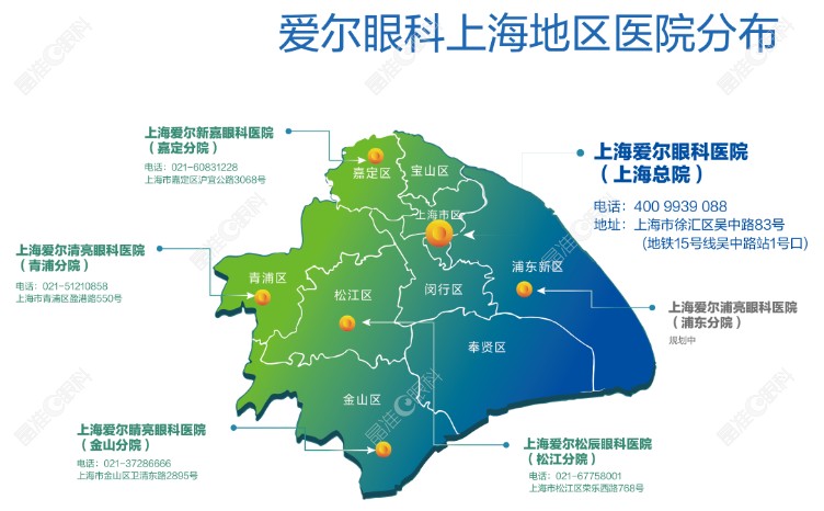 上海爱尔眼科分院www.ji-zhun.com