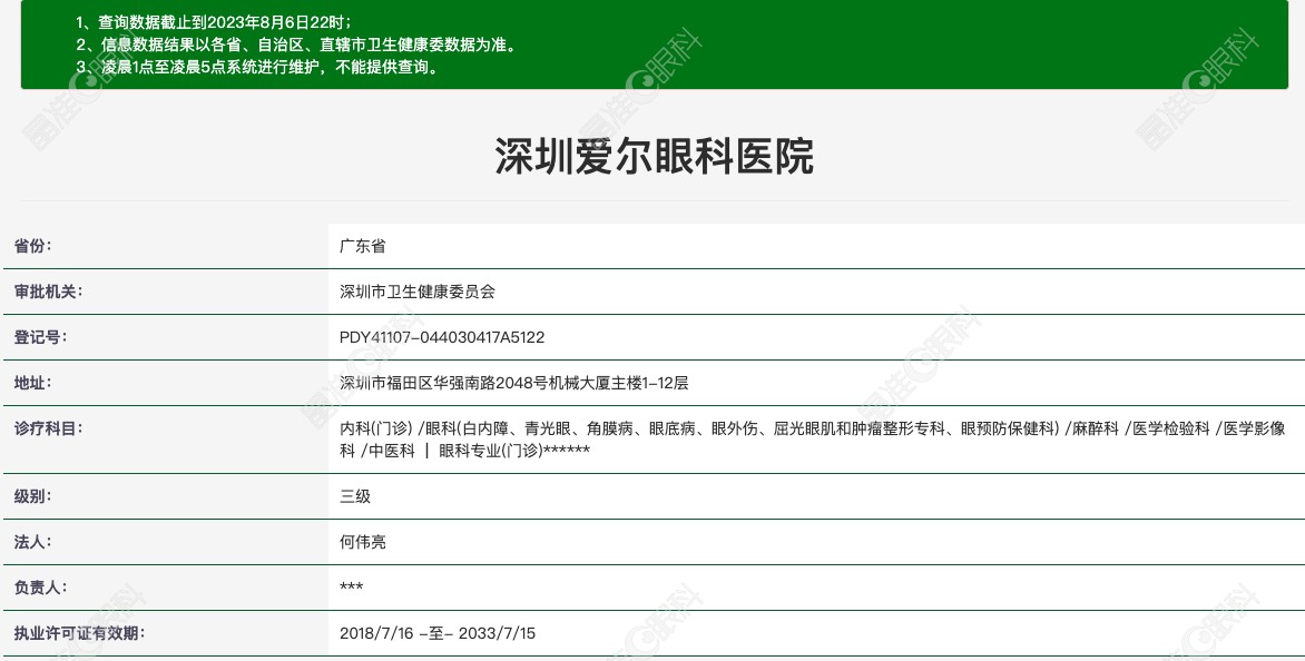深圳爱尔眼科医院资质www.ji-zhun.com