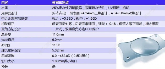 三焦点人工晶体的优势点
