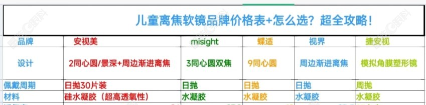 离焦软镜品牌