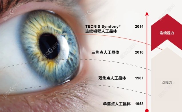做完三焦晶体后悔死了