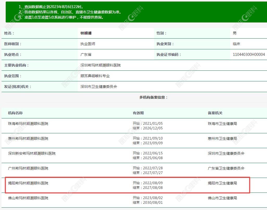 揭阳希玛林顺潮眼科林顺潮医生资质