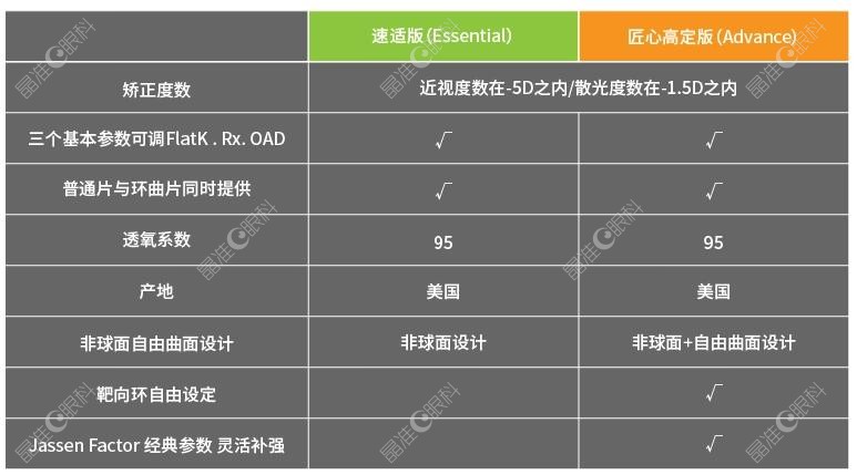 角膜塑形镜价格多少钱一副ji-zhun.com