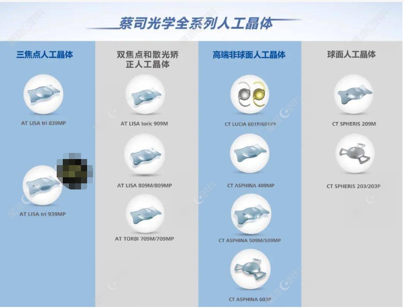 蔡司三焦点人工晶体型号