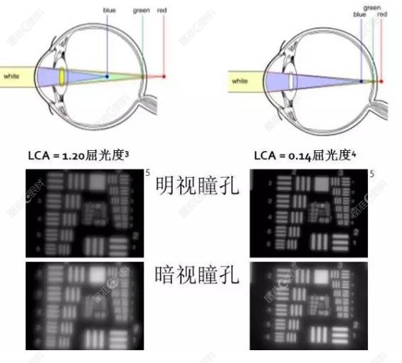 新无极连续视程人工晶体成效