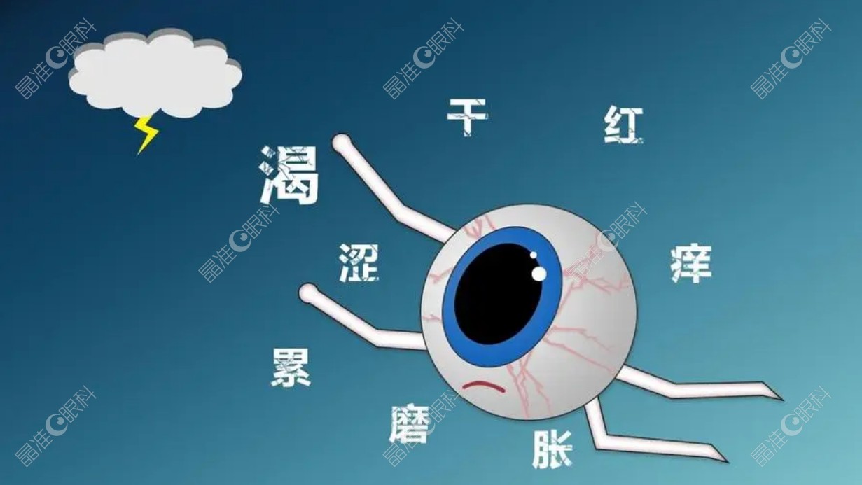 重度干眼症的人不宜做激光手术