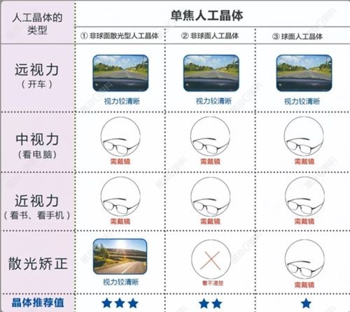 爱尔康人工晶体sn60wf怎么样