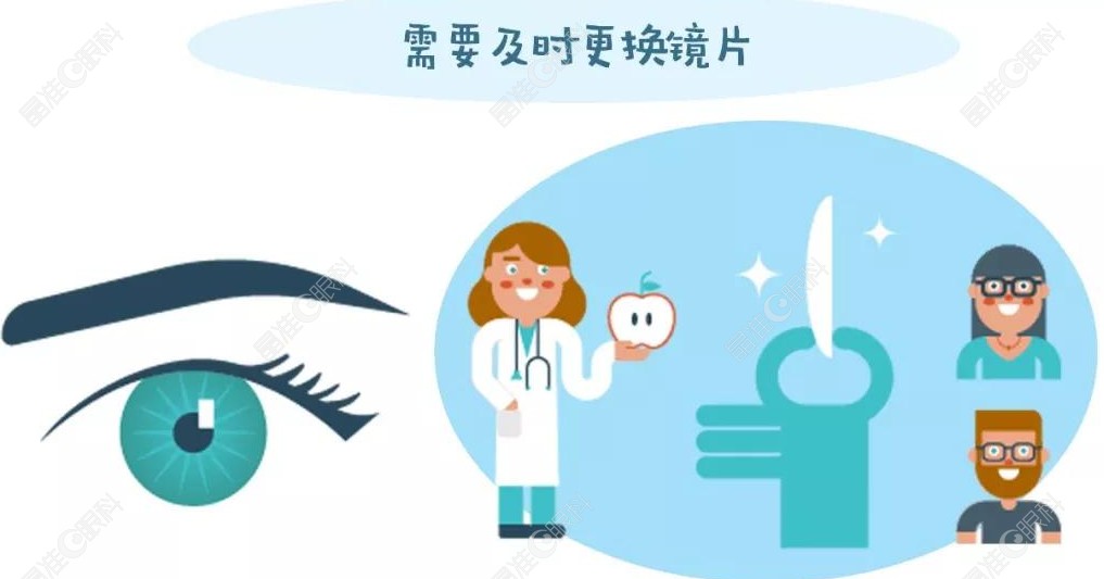 角膜塑形镜换镜需要停戴吗? 需要。