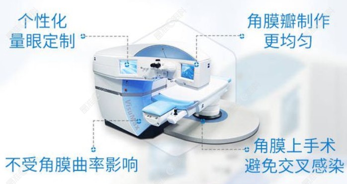 石峰医生做近视眼手术怎么样