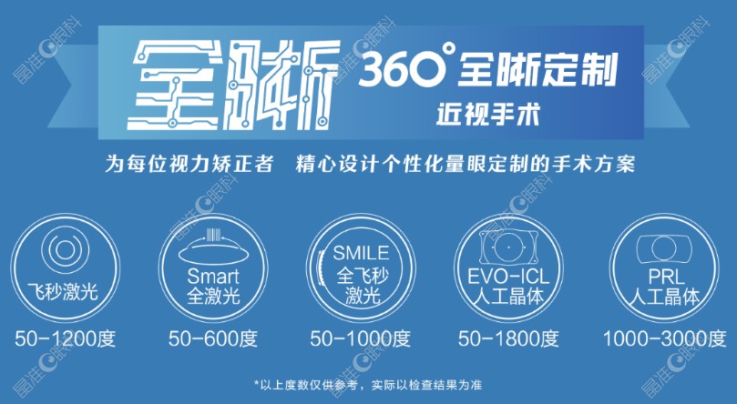 连云港爱尔眼科医院陈中锋医生近视手术怎么样