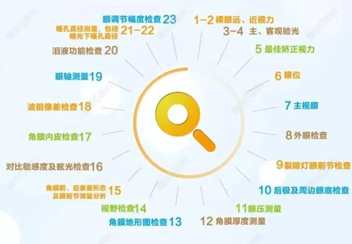 近视眼手术检查什么项目
