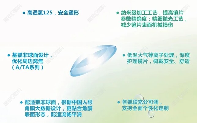 国产普诺瞳角膜塑形镜怎么样