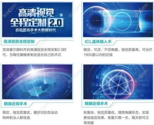 芜湖爱尔眼科近视手术做的好