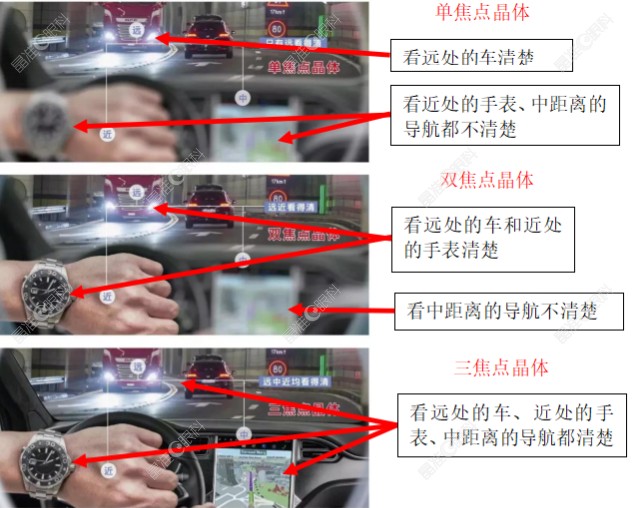 白内障一个单焦一个多焦不好