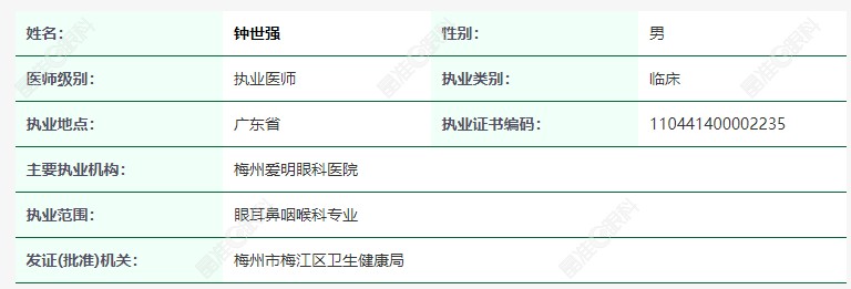 梅州爱明眼科医院院长钟世强www.ji-zhun.com