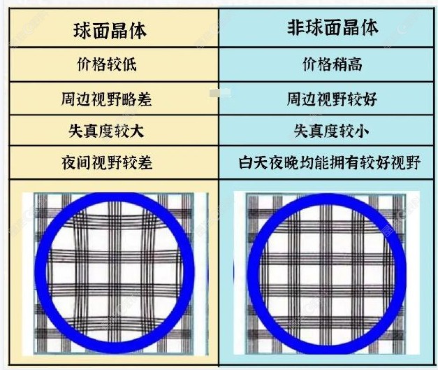 蔡司单焦人工晶体价格多少钱