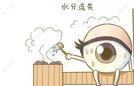做了近视手术后会得干眼症吗