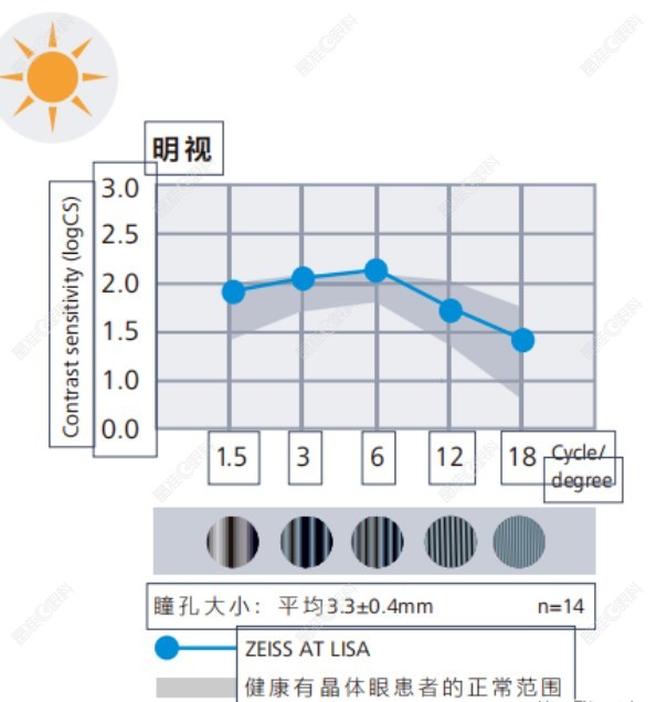 德国蔡司809m晶体利和弊www.ji-zhun.com