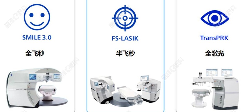 郑州视光眼科近视矫正好
