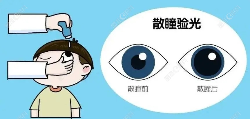 一次散瞳相当于用三年眼睛正确吗
