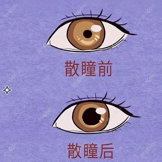 散瞳前散瞳后的眼睛对比