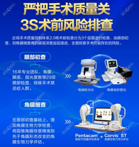 郑州普瑞眼科医院是私立医院