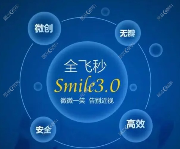 全飞秒手术第二天玩手机时间