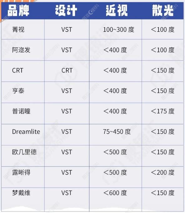 不同度数怎么选择适合的角膜塑形镜品牌