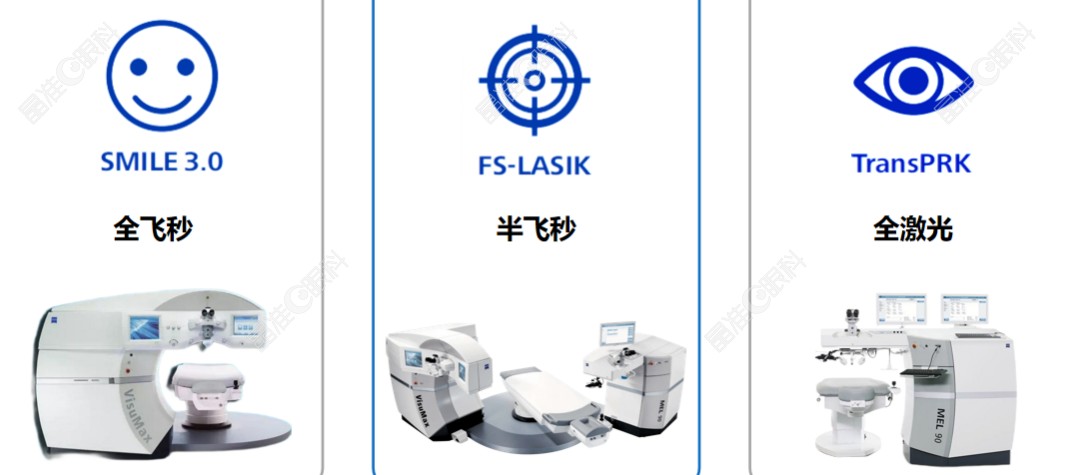 沈阳爱尔卓越眼科医院技术
